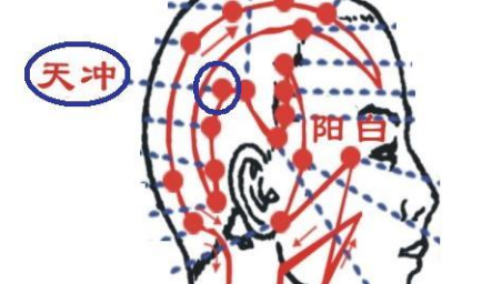 天冲穴