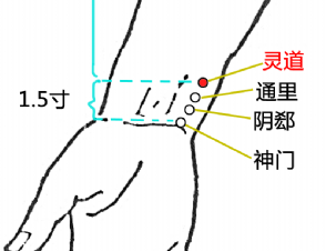 灵道穴的准确位置