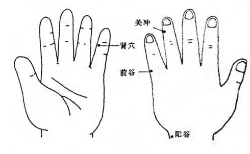 前谷穴主治疾病