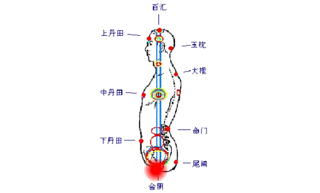 按摩会阴穴的好处