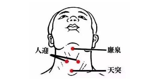 天突穴穴位位置！