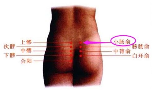 小肠俞穴的按摩方法