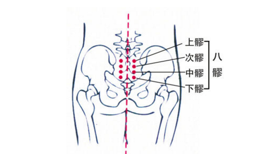 中髎穴的按摩方法