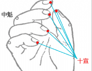 十宣穴的功效与作用