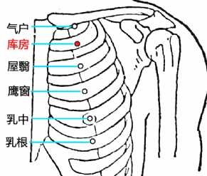 库房穴准确位置