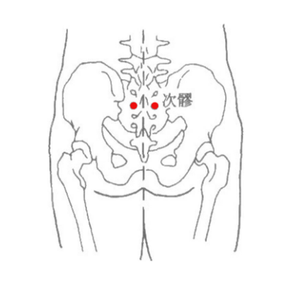 次髎穴疼痛怎么回事？次