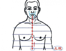 上脘穴有肿块是癌症吗?上脘穴的按摩方法