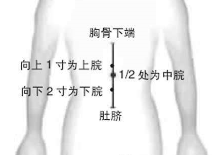 上脘穴的按摩方法