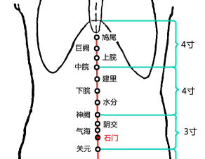 石门穴刺灸法