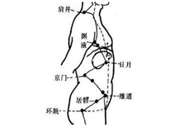 日月穴刺灸法