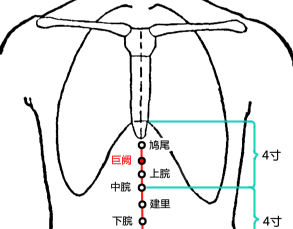 巨阙穴的功效与作用