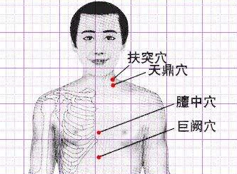 巨阙穴的位置