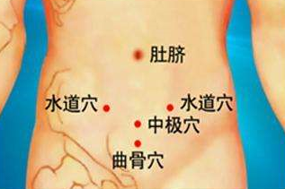 水道穴的功效与作用