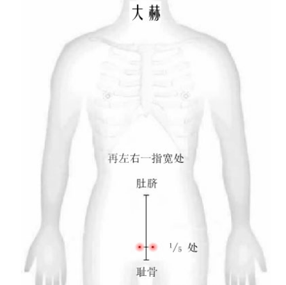 按摩大赫穴具有滋阴壮阳的功效，你知道它的准确位置在哪吗？