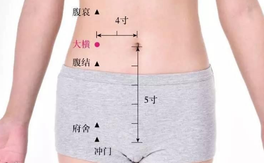 大横穴的按摩方法