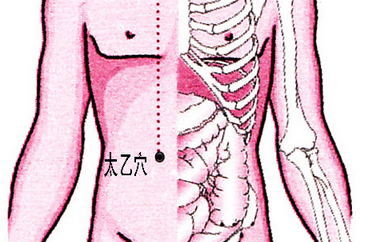 太乙穴主治疾病