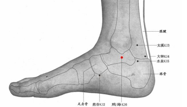 照海穴的按摩方法