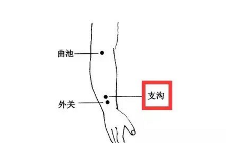 支沟穴的功效与作用