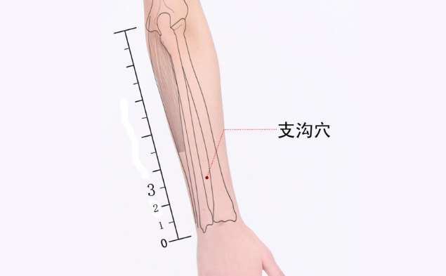 支沟穴主治疾病