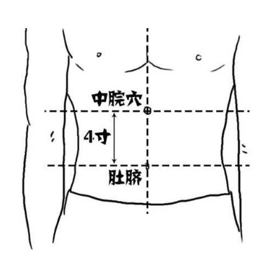 按摩中脘穴有和胃健脾的功效，你知道它的准确位置在哪吗？