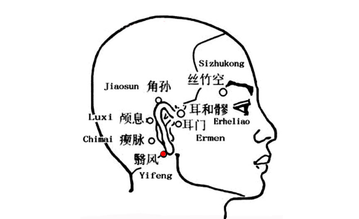 翳风穴位置