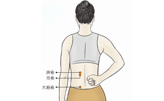 胃俞穴的按摩方法