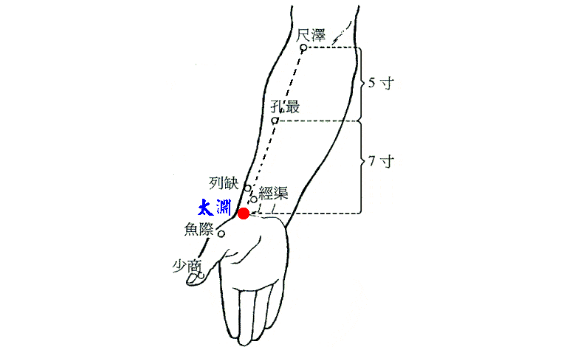 太渊穴位置