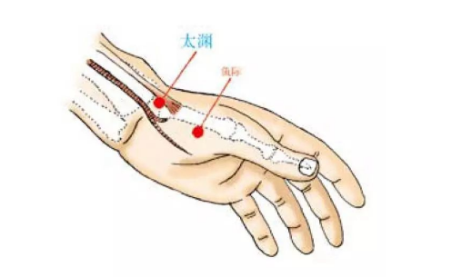 太渊穴的按摩方法
