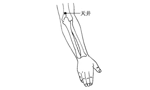 天井穴位置